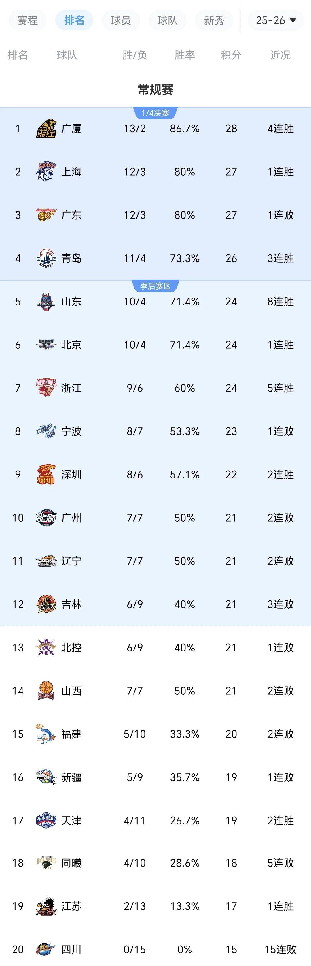 JBO竞博体育电竞平台- 本菲卡vs奥克兰城下半场被推迟进行 